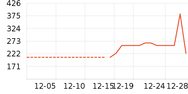 �׾���ʷ�۸�