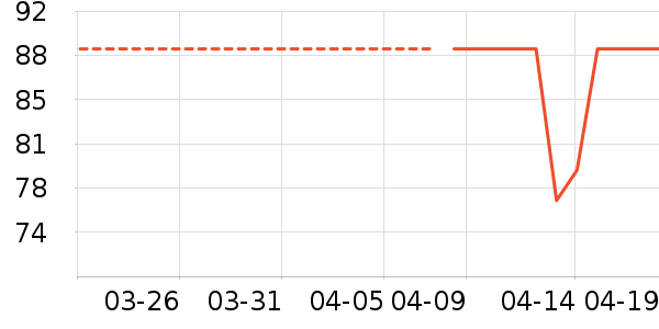 ���Ƕ����˶�T��/POLO����ʷ�۸�