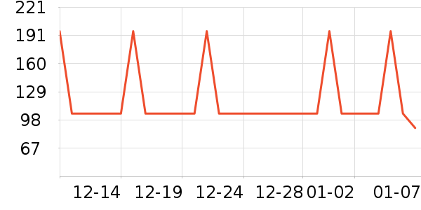 ���ĵ緹����ʷ�۸�