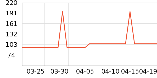 ���ĵ緹����ʷ�۸�