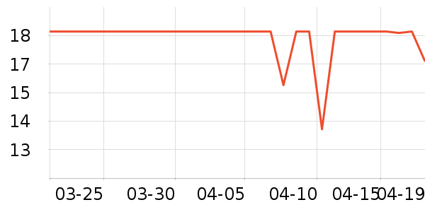 ����28������ʷ�۸�