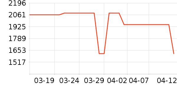 ������װ��ʷ�۸�