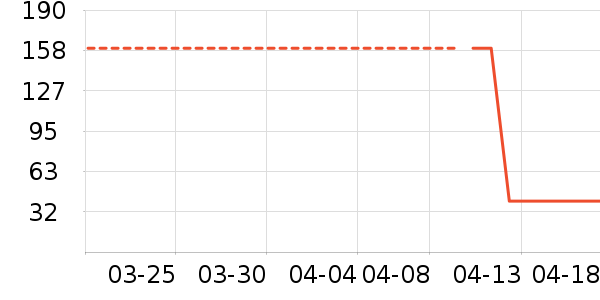 T����ʷ�۸�