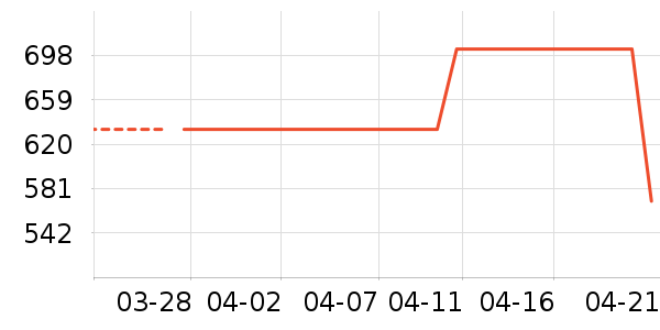 ������ë����Ʒ��ʷ�۸�