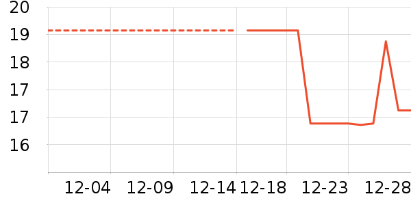 ������Ʒ��ʷ�۸�