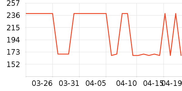 ���Ƕ����˶�Ь��ʷ�۸�