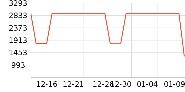 Ůʽ������ʷ�۸�