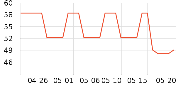 �߶�USB�����ܱ���ʷ�۸�