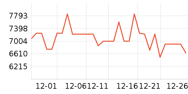 ��е�����ʼǱ�������ʷ�۸�