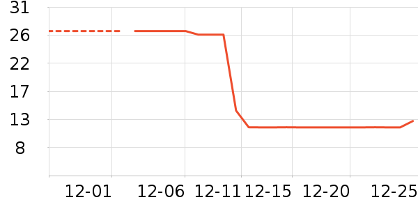 ������ʷ�۸�