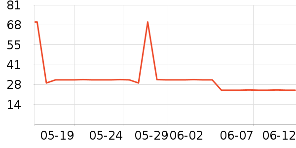 ����ʳ������ʷ�۸�