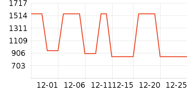 ����Ůʽ��������ʷ�۸�