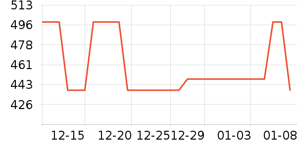 PUROO��Զ��/ҹ����/�����۾���ʷ�۸�