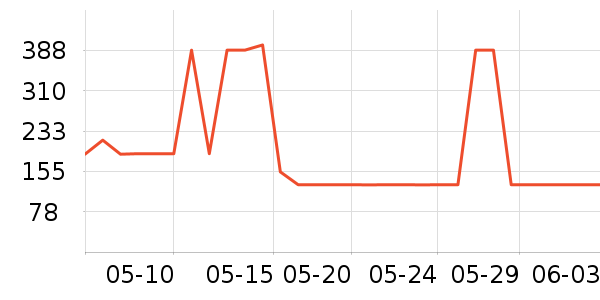 ����Դ����/ˮ��/ˮ����ʷ�۸�