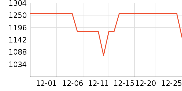 �׾���ʷ�۸�