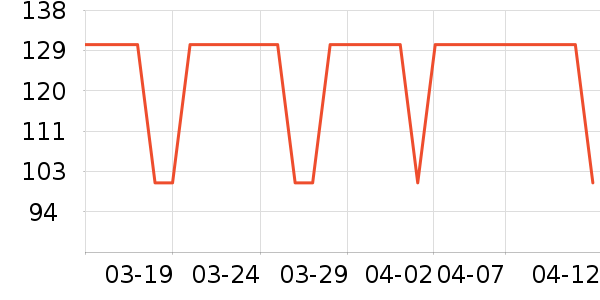 ����Ӫ��������ʷ�۸�