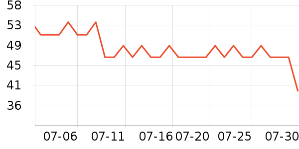 �ղ������/�˰���ʷ�۸�