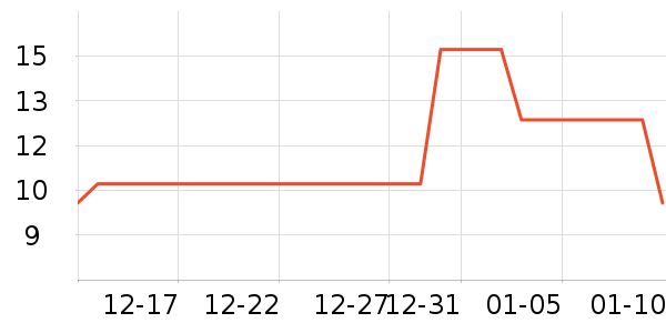 ��붹��/�߲˸���ʷ�۸�