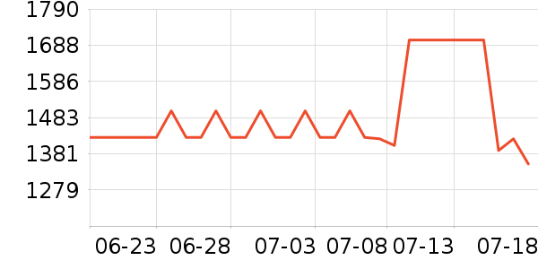 ��ʿ������/���������ʷ�۸�