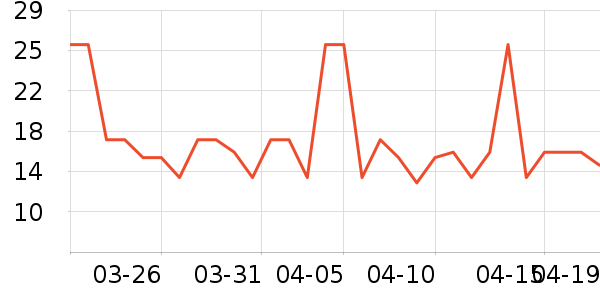 �������۽�/����/������ʷ�۸�