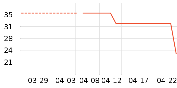 ��ë����Ʒ��ʷ�۸�