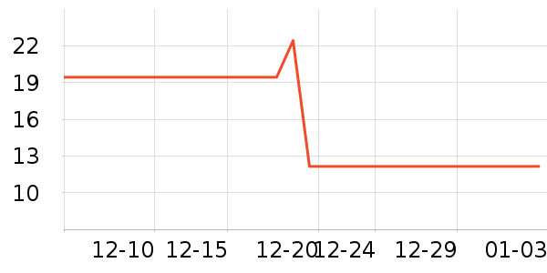 ����ţ��/��Ʒ��ʷ�۸�