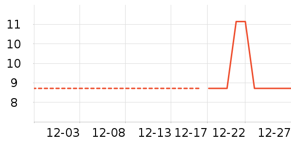 ����������ʷ�۸�