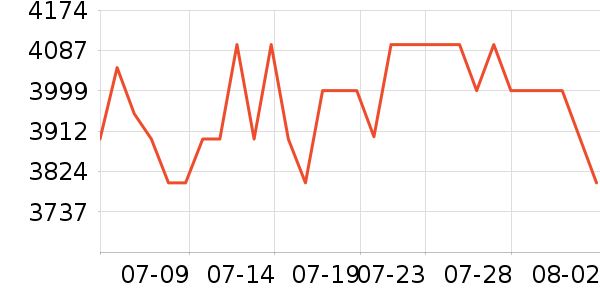 �׼�΢����һ���/����¯��ʷ�۸�