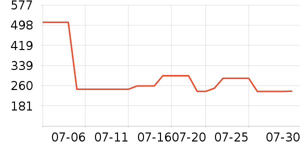 ������˶�Ь��ʷ�۸�