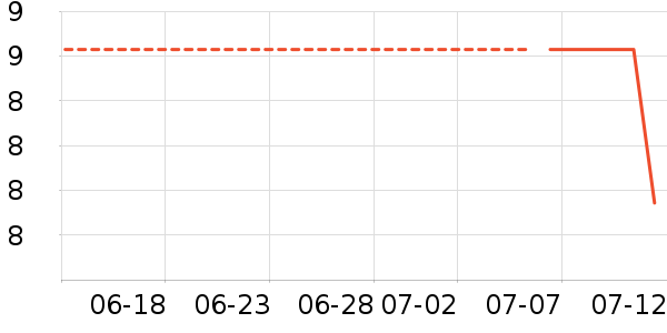 ������жױ��ʷ�۸�