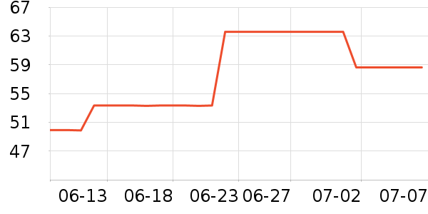 ����ɽʱ������/����/������ʷ�۸�