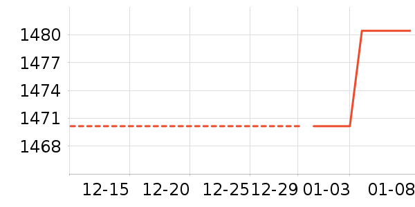 Ůʽ������ʷ�۸�