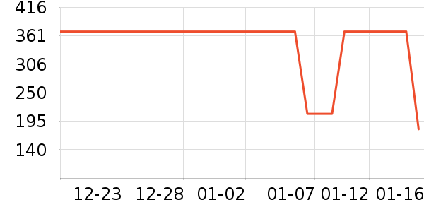 Ůʽ������ʷ�۸�