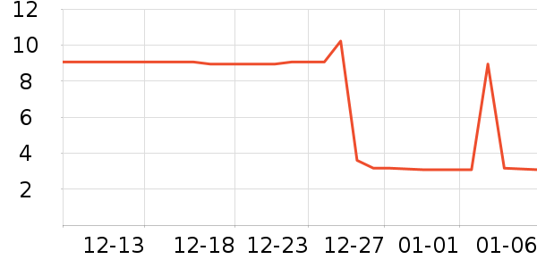 �������̾���ʷ�۸�