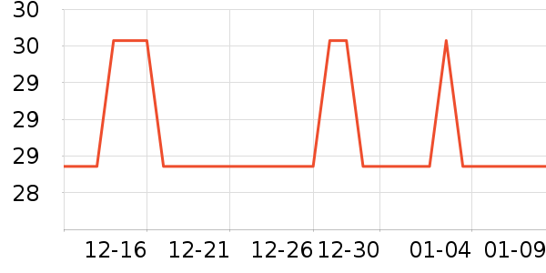 ��ȫ������ʷ�۸�