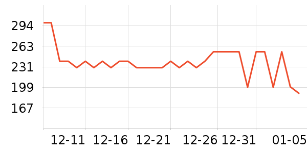 ��Ȼ����о/����/��ͷ��ʷ�۸�