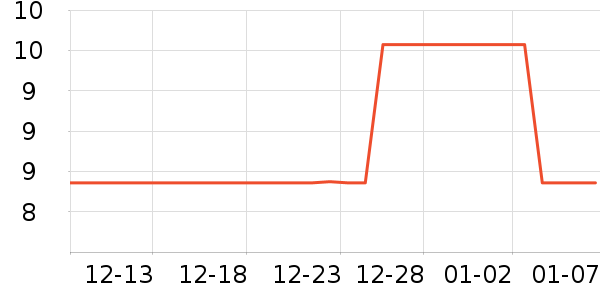 neverѧ���ľ���ʷ�۸�