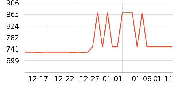 ȫ�Ѵ���ʷ�۸�