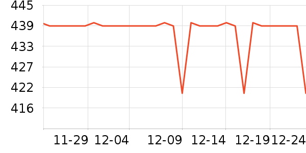 ����Ůʽ���޷���ʷ�۸�