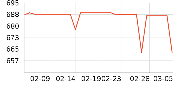 HUGO BOSS��ʿ���а���ʷ�۸�