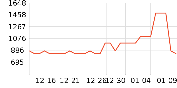 ʩ��������ʱ������/����/������ʷ�۸�