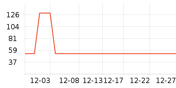 �ֻ�������ʷ�۸�