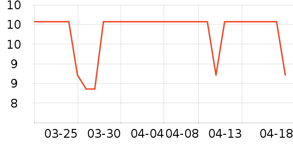 ����������ʷ�۸�