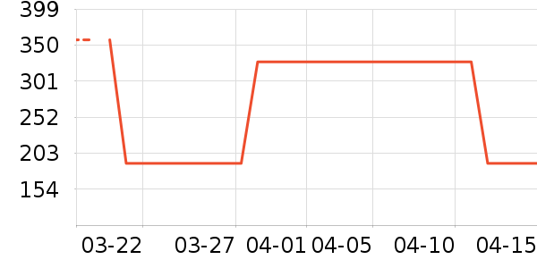 Ůʿ��Ь��ʷ�۸�