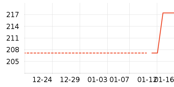 ���������ʷ�۸�