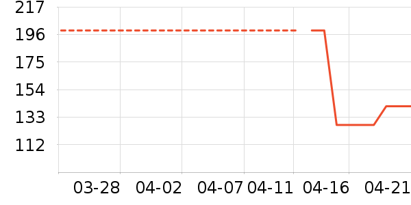 ��ͯȹ����ʷ�۸�