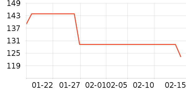 ˹�����˶�����ʷ�۸�