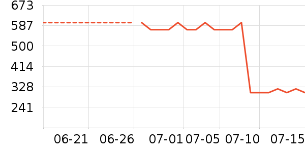 ��ҵ����Ӵʵ���ʷ�۸�