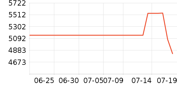 ���µ緹����ʷ�۸�