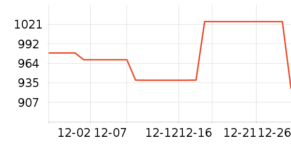 ��ȤͶӰ����ʷ�۸�